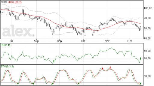 asml16122015