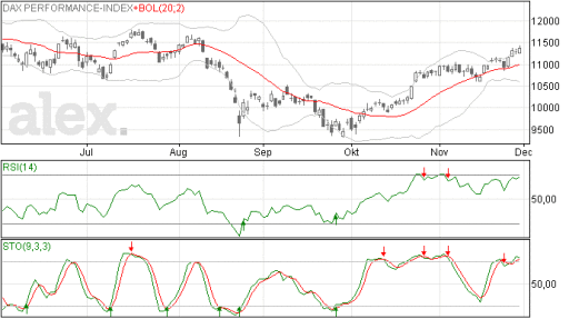 dax01122015
