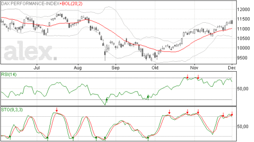 dax02122015