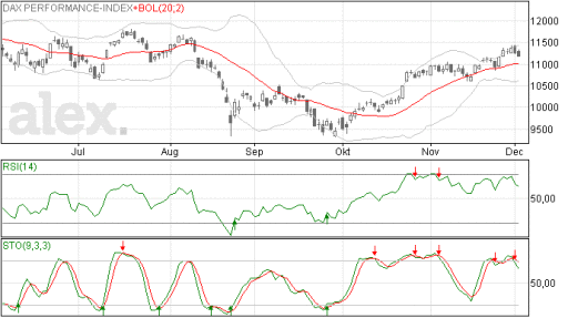 dax03122015