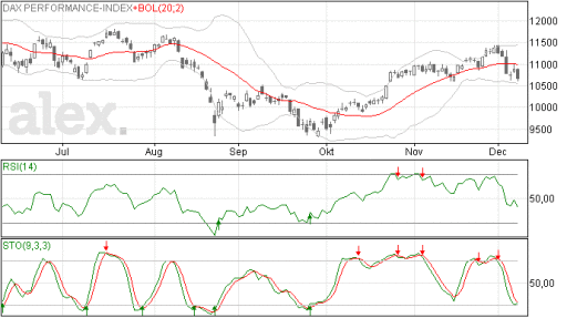 dax09122015