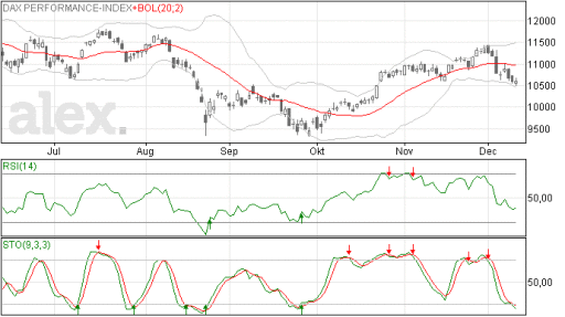 dax11122015