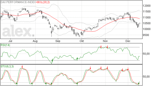 dax17122015