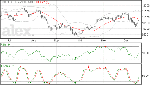 dax18122015
