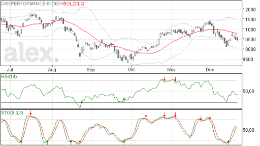 dax23122015