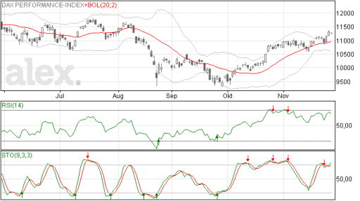 dax27112015