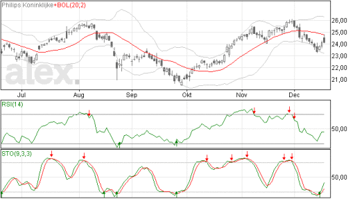 philips18122015