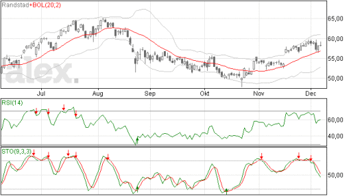 randstad08122015