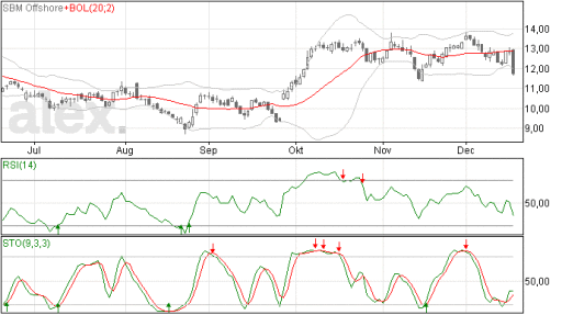 sbm18122015