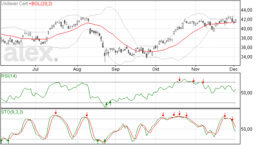 unilever03122015