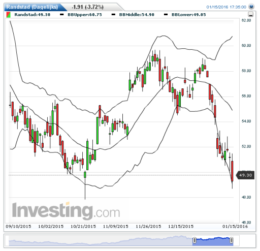 Randstad180102016