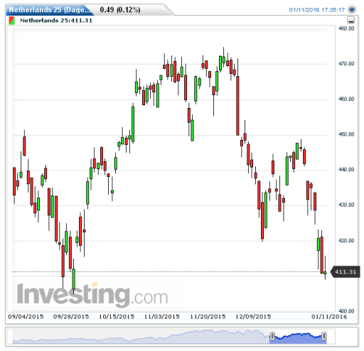 aex12012016