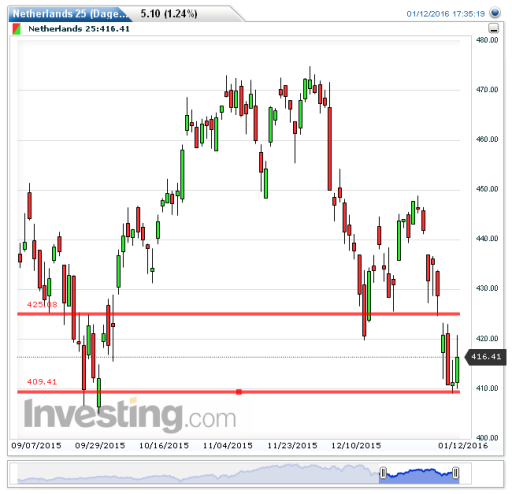 aex13012016