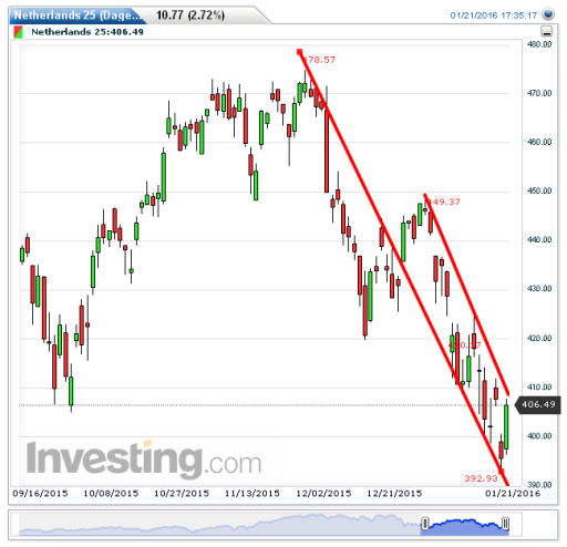 aex22012016
