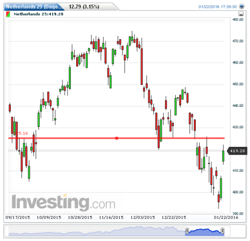 aex25012016