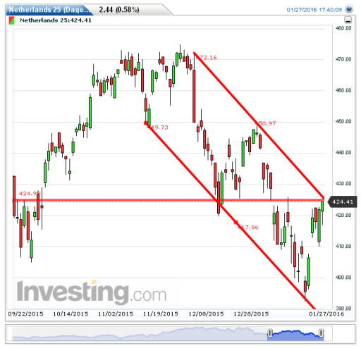 aex28012016