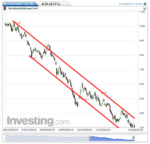 arcelormittal21012016