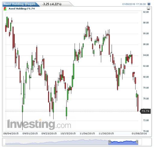 asml11012016