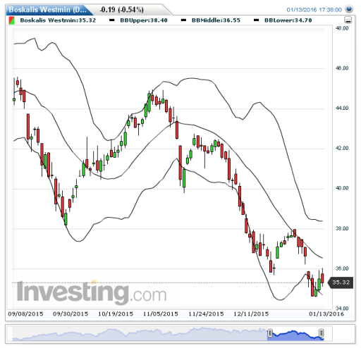 boskalis14012016