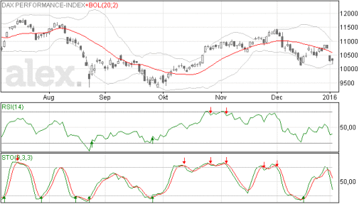 dax06012016