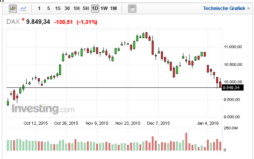 dax11012016