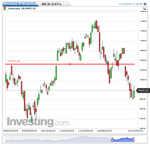 dax13012016
