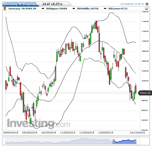 dax14012016