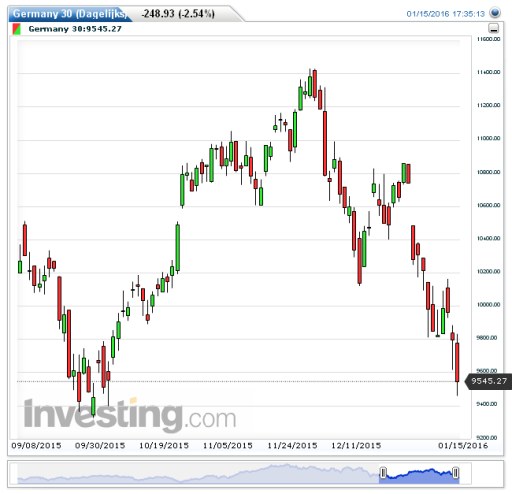 dax18012016