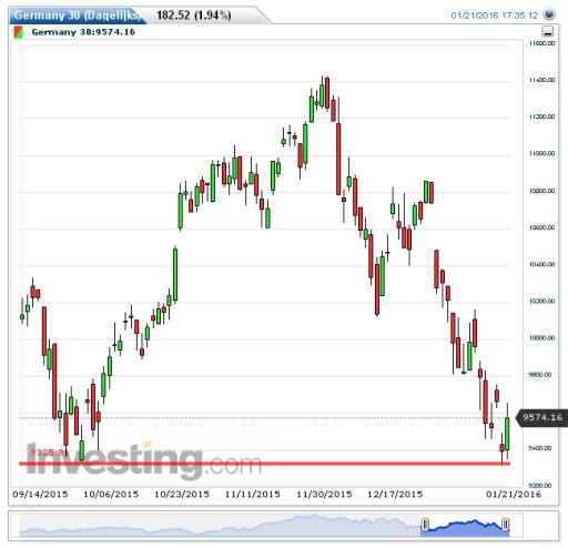 dax22012016