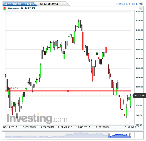 dax27012016