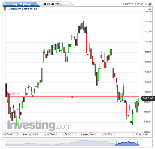 dax28012016