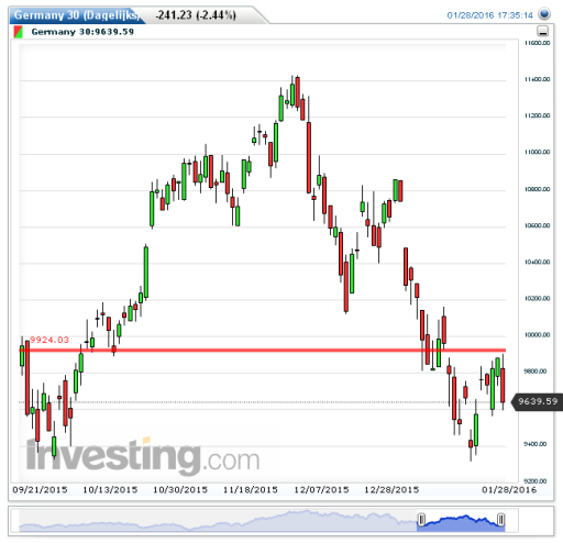 dax29012016