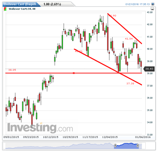 unilever22012016