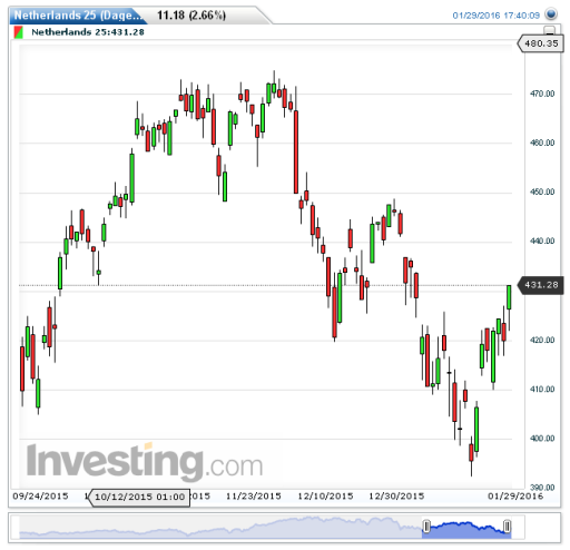 aex01022016