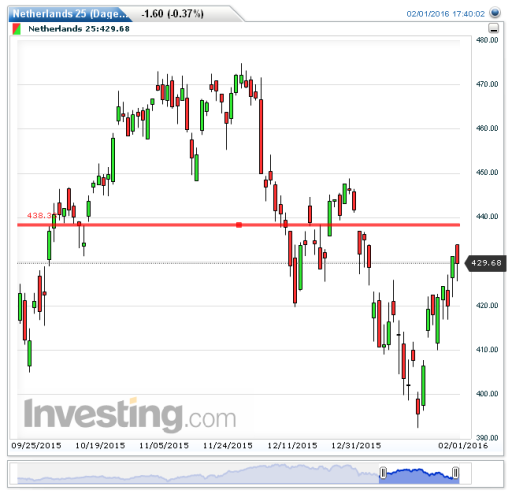 aex02022016