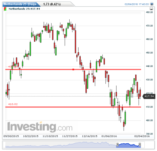 aex05022016