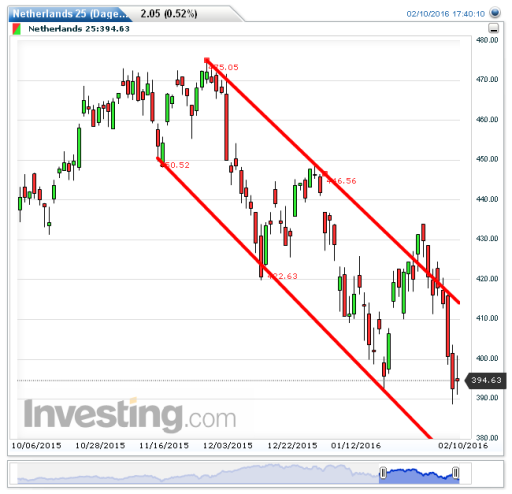 aex11022016