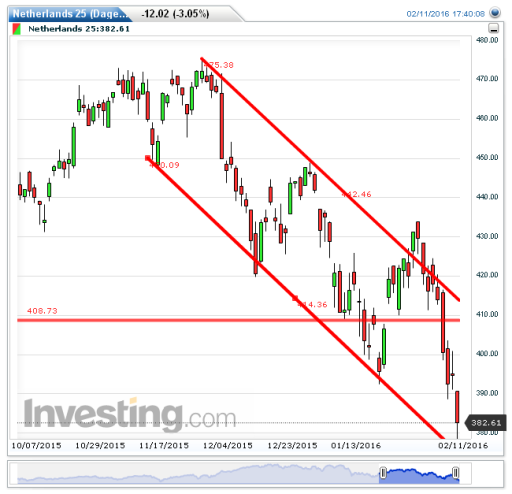 aex12022016