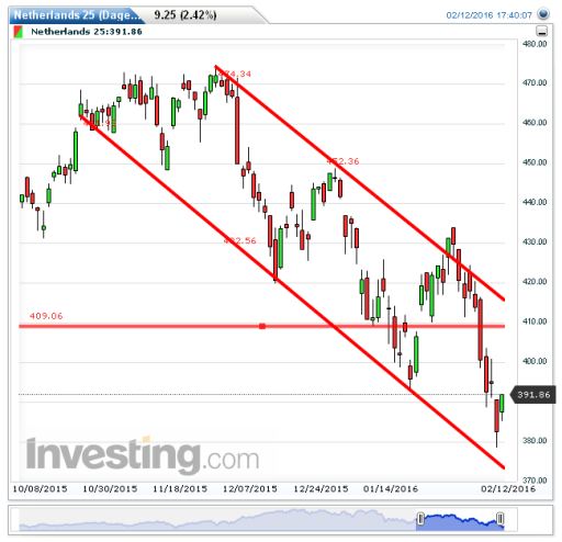aex15022016