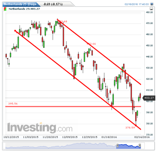 aex17022016