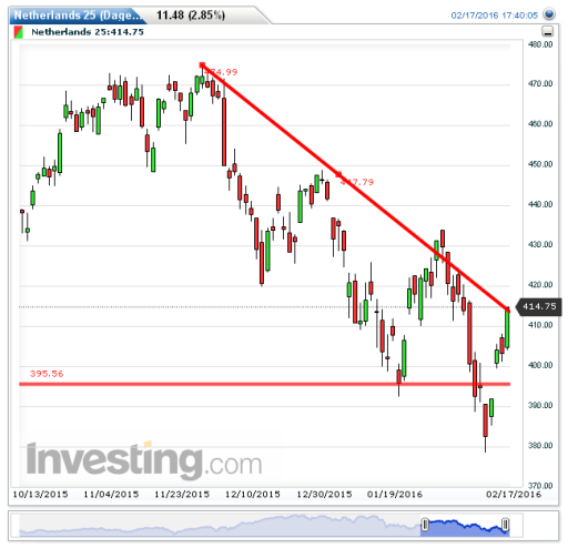 aex18022016