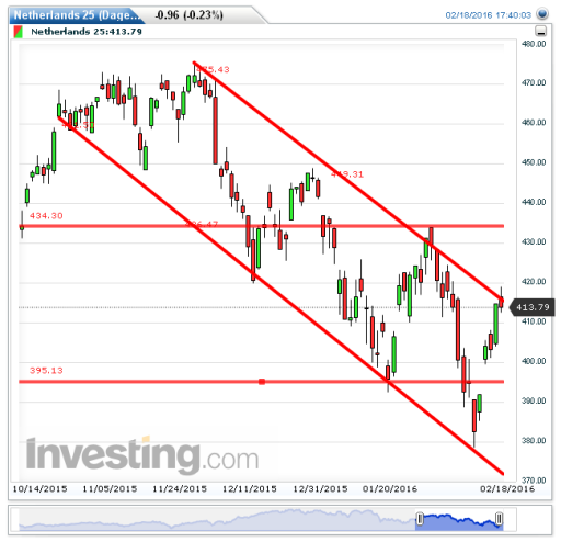 aex19022016