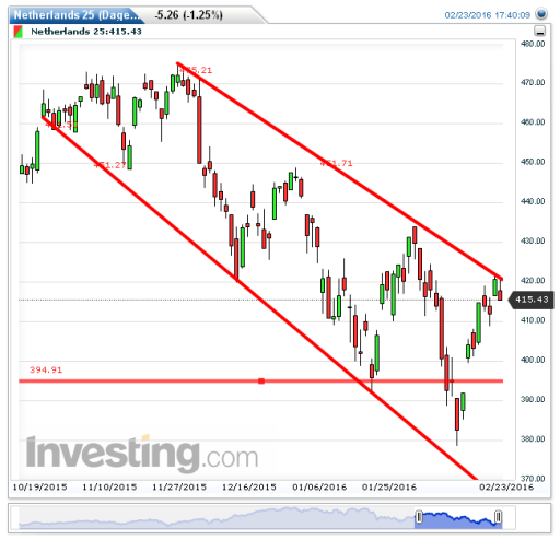 aex24022016