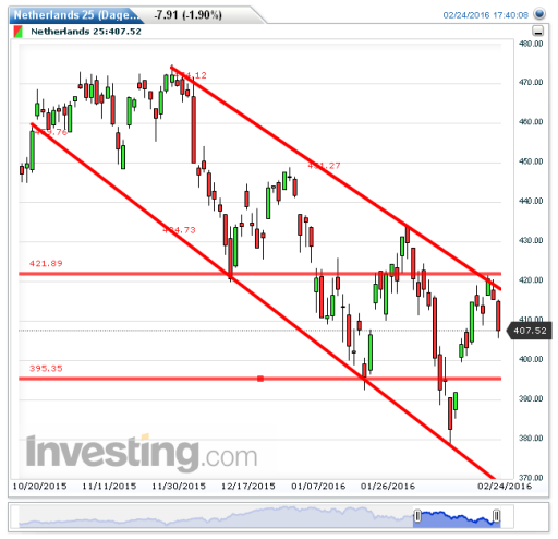 aex25022016