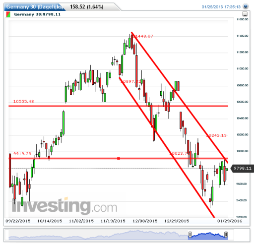 dax01022016