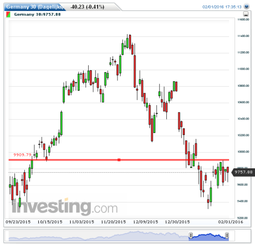 dax02022106