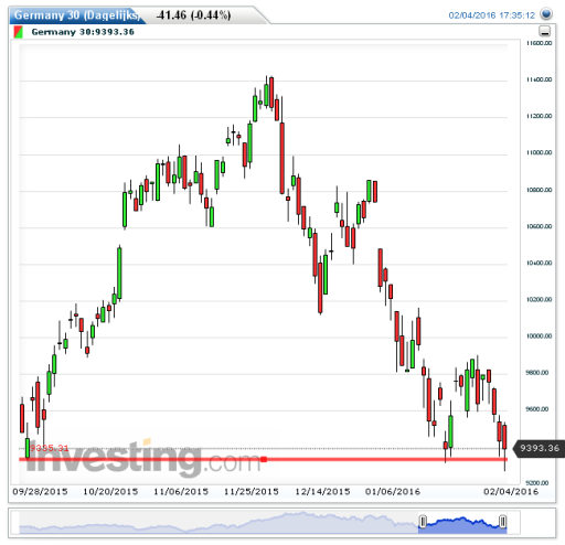 dax05022016