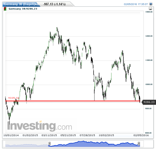 dax08022016