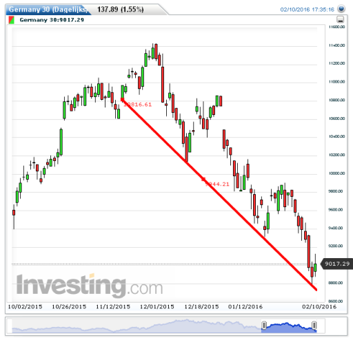 dax11022016