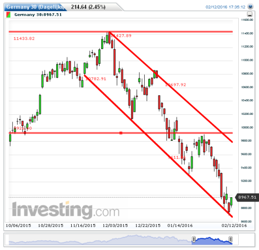 dax15022016